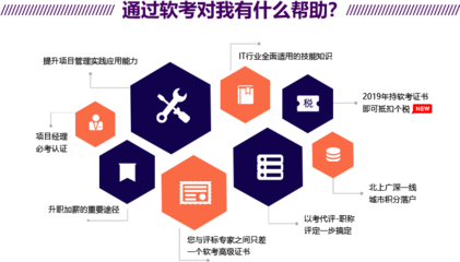 軟考認(rèn)證與積分政策解析 東方瑞通全國(guó)統(tǒng)一咨詢(xún)熱線400-690-6115