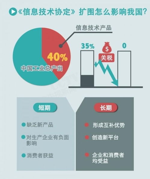信息技術產品協議中的技術咨詢與技術服務 核心要素與實施要點